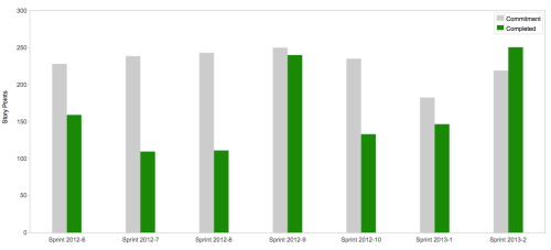 Screen Shot 2013-02-01 at 11.12.19 AM