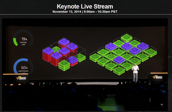 EC2 Container Service